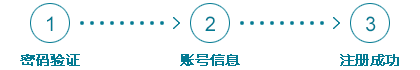 图片丢了！